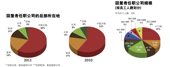 2011ЇNЈ{(dio)飺һʮչ٣ʮ_P_H顷_2
