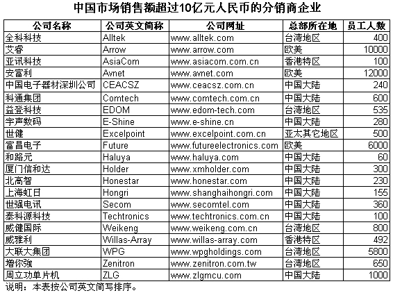2011ЇNЈ{(dio)飺һʮչ٣ʮ_P_H顷ЇЈN~^10|ԪŵķNI(y)_1
