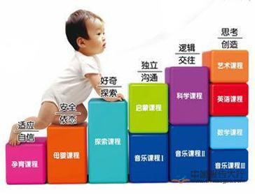 中國早期教育行業現狀分析:75.9%受訪者期待早教行業規范化 中國早期教育行業現狀分析:75.9%受訪者期待早教行業規范化