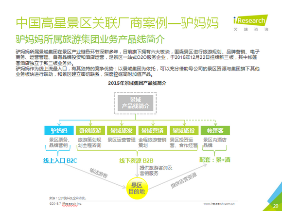 艾瑞發(fā)布《2016中國景區(qū)旅游研究報告》:驢媽媽5A/4A景區(qū)在線市場份額第一2