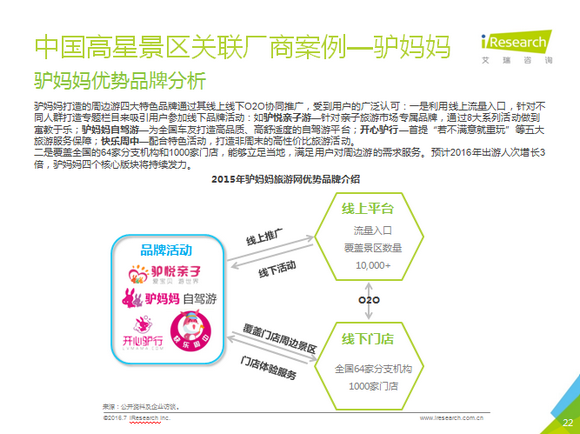 艾瑞發(fā)布《2016中國景區(qū)旅游研究報告》:驢媽媽5A/4A景區(qū)在線市場份額第一4