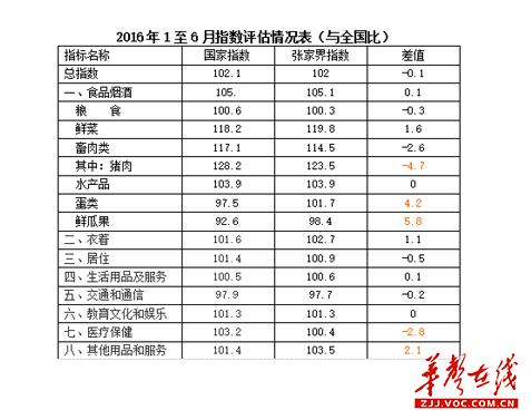 點擊圖片翻到下一頁>>
