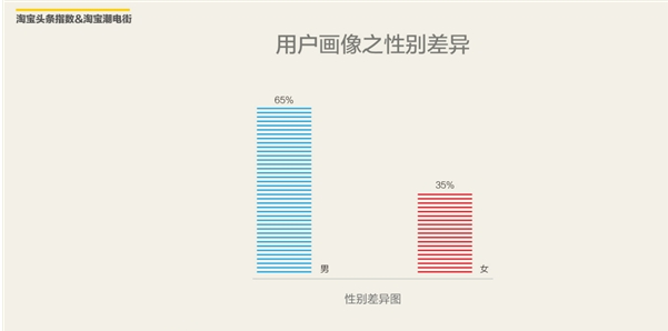 精讀 2016上半年淘寶網(wǎng)購手機(jī)調(diào)查報(bào)告出爐 精讀 2016上半年淘寶網(wǎng)購手機(jī)調(diào)查報(bào)告出爐