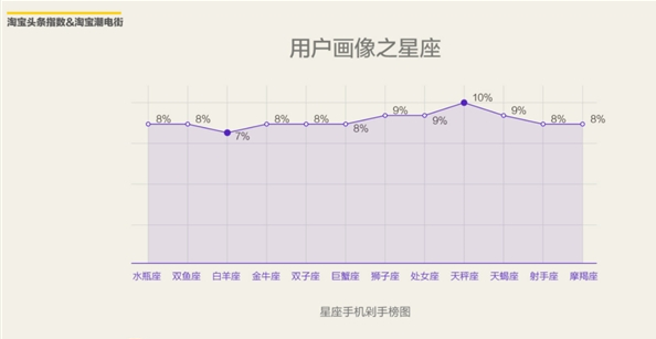 精讀 2016上半年淘寶網(wǎng)購手機(jī)調(diào)查報(bào)告出爐 精讀 2016上半年淘寶網(wǎng)購手機(jī)調(diào)查報(bào)告出爐