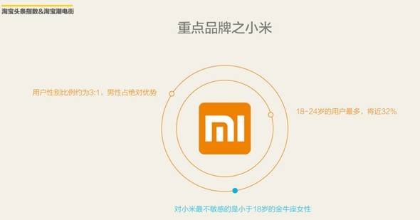 精讀 2016上半年淘寶網(wǎng)購手機(jī)調(diào)查報(bào)告出爐 精讀 2016上半年淘寶網(wǎng)購手機(jī)調(diào)查報(bào)告出爐