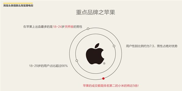 精讀 2016上半年淘寶網(wǎng)購手機(jī)調(diào)查報(bào)告出爐 精讀 2016上半年淘寶網(wǎng)購手機(jī)調(diào)查報(bào)告出爐