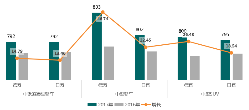 德系與日系細分市場滿意度表現.png