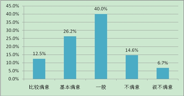 中國快遞員月收入調(diào)查結(jié)果出爐！月薪過萬只是夢